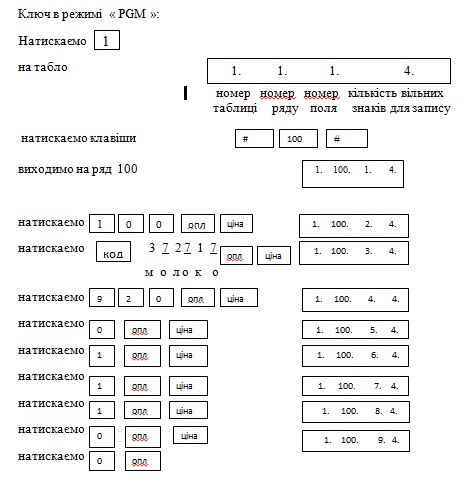 Реєстратор розрахункових операцій by Svetlana - Ourboox.com