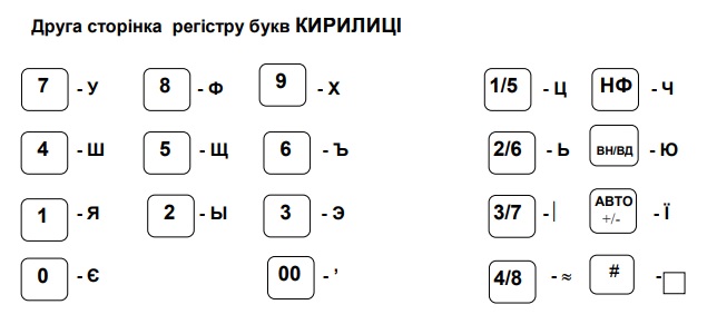 Реєстратор розрахункових операцій by Svetlana - Ourboox.com