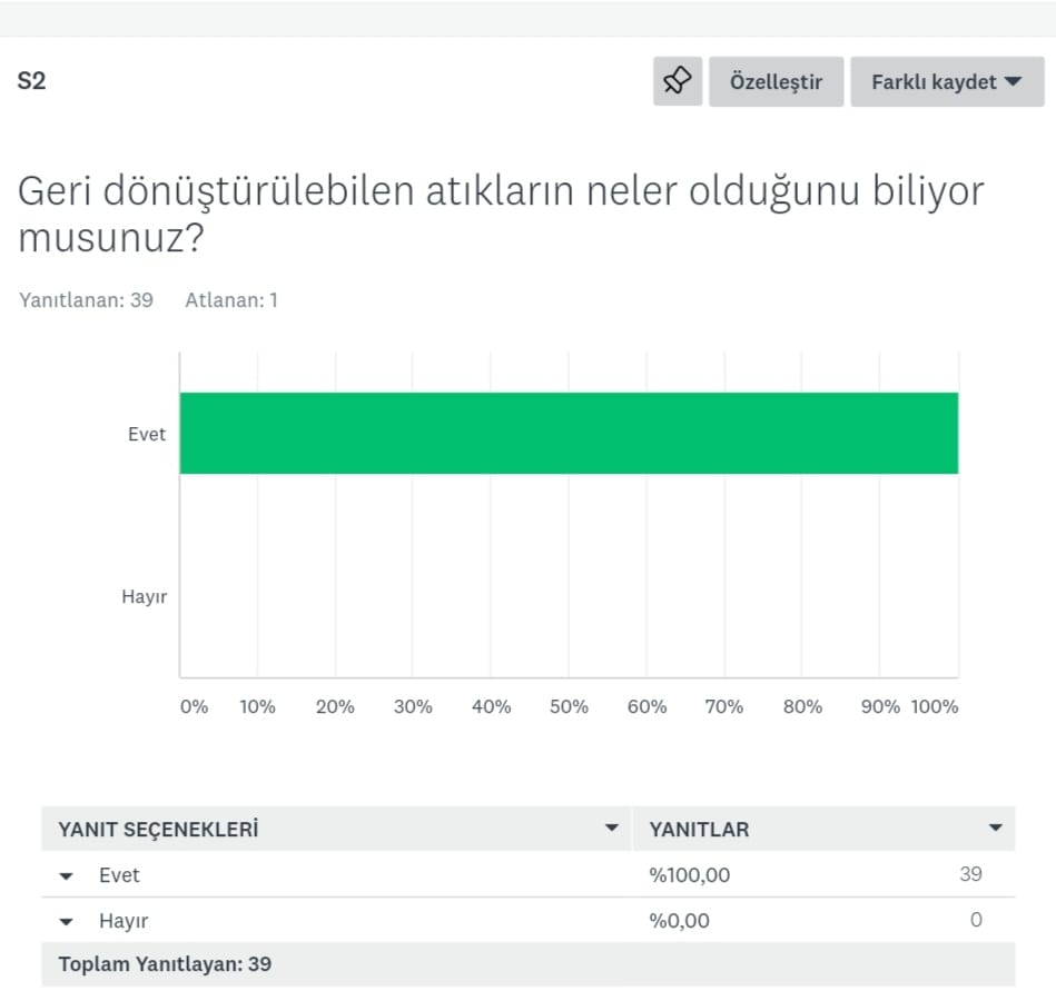 DOĞANIN KORUYUCUYU MELEKLERİ – ÖĞRENCİ İLK TESTİ ANALİZLERİ by Damla YILMAZ - Ourboox.com