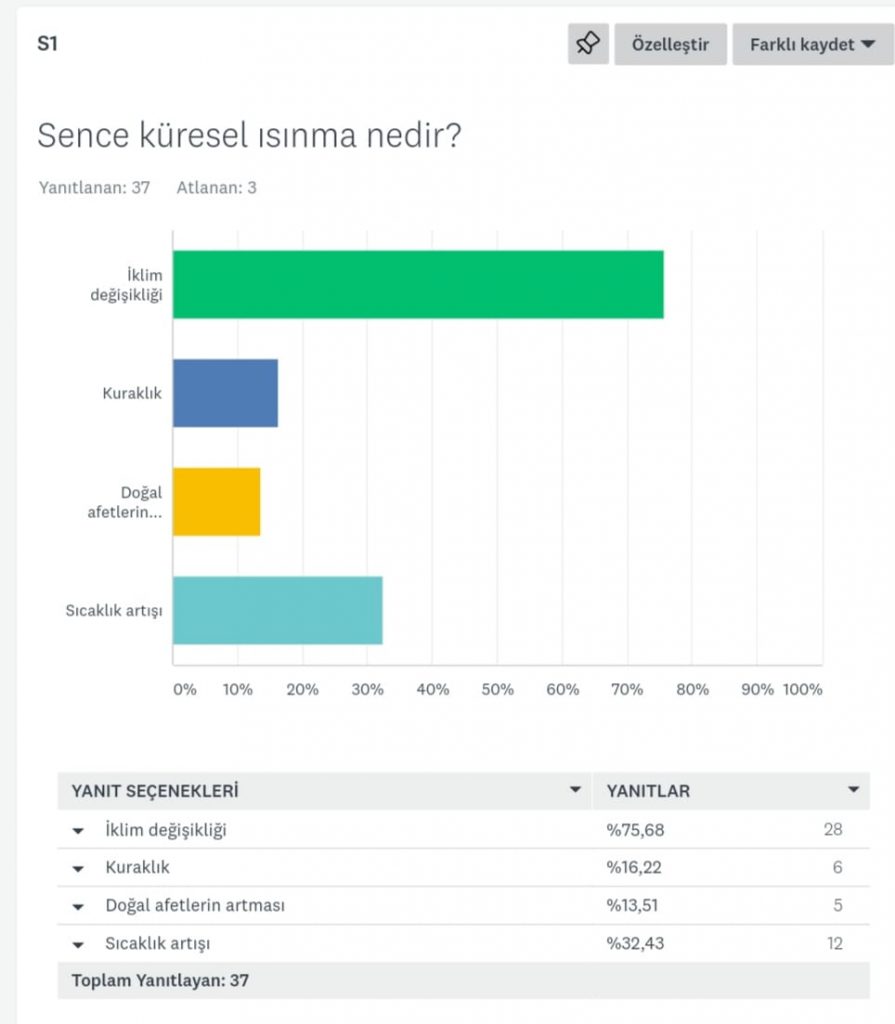 DOĞANIN KORUYUCUYU MELEKLERİ – ÖĞRENCİ İLK TESTİ ANALİZLERİ by Damla YILMAZ - Ourboox.com