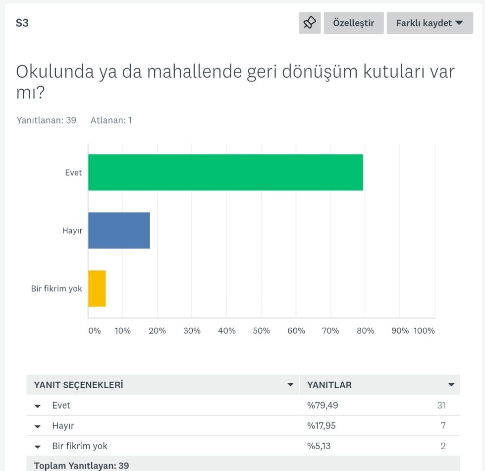 DOĞANIN KORUYUCUYU MELEKLERİ – ÖĞRENCİ İLK TESTİ ANALİZLERİ by Damla YILMAZ - Ourboox.com