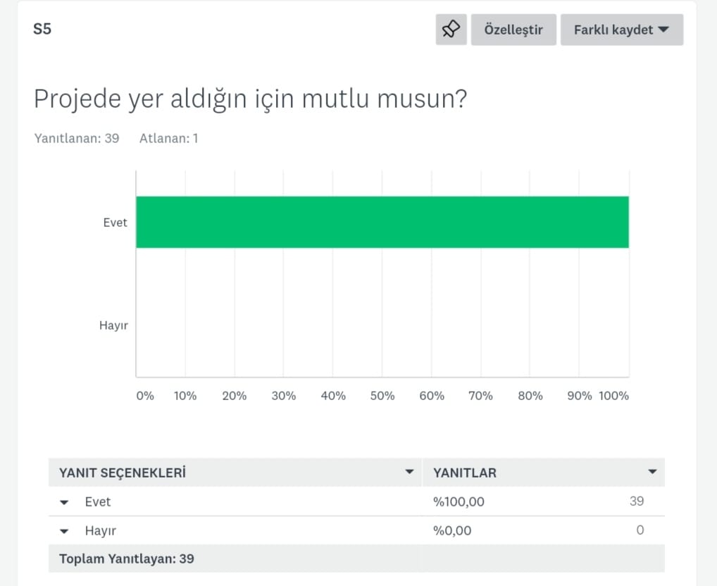 DOĞANIN KORUYUCUYU MELEKLERİ – ÖĞRENCİ İLK TESTİ ANALİZLERİ by Damla YILMAZ - Ourboox.com