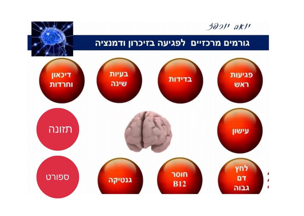 איך נוכל להימנע מדמנציה by Vedi Talmor - Ourboox.com