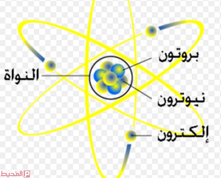 مبنى الذرة by maimoon hiadrey - Ourboox.com