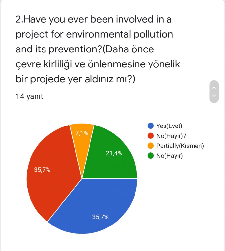 Water Volunteer Team On Duty Project Teacher Pre Survey Results by Elif Gülcan YILMAZ - Ourboox.com