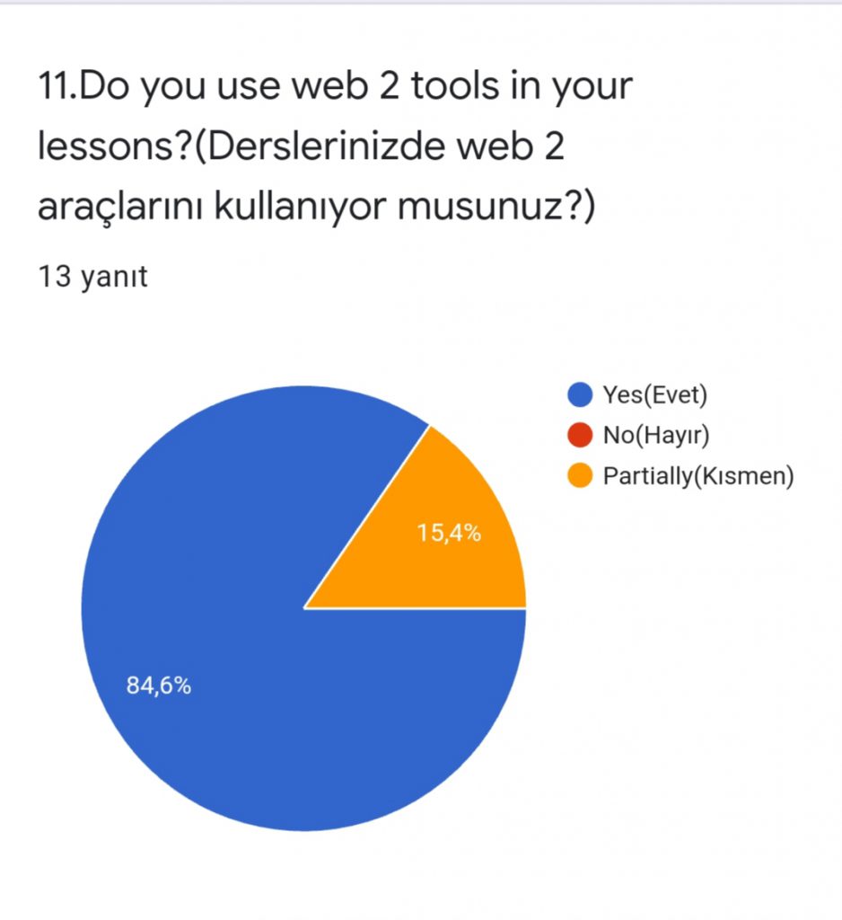 Water Volunteer Team On Duty Project Teacher Pre Survey Results by Elif Gülcan YILMAZ - Ourboox.com