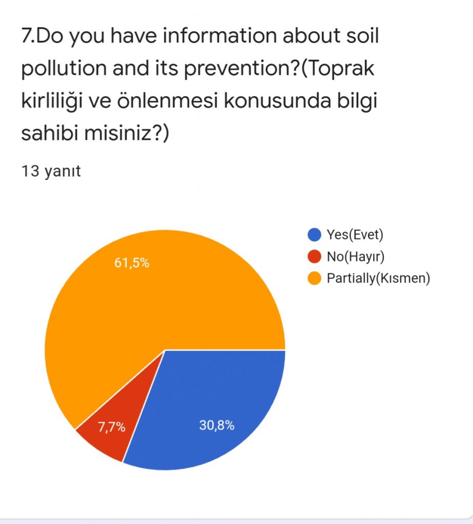 Water Volunteer Team On Duty Project Teacher Pre Survey Results by Elif Gülcan YILMAZ - Ourboox.com