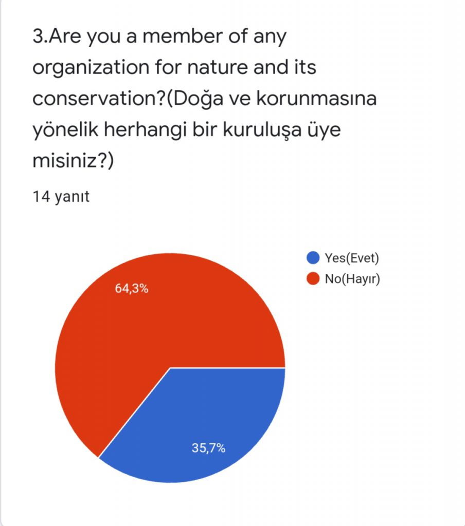 Water Volunteer Team On Duty Project Teacher Pre Survey Results by Elif Gülcan YILMAZ - Ourboox.com