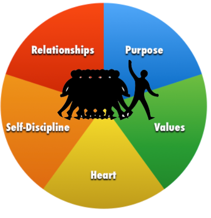 OTANTİK LİDERLİK by Gülsu Naiboğlu - Illustrated by GÜLSU NAİBOĞLU - Ourboox.com