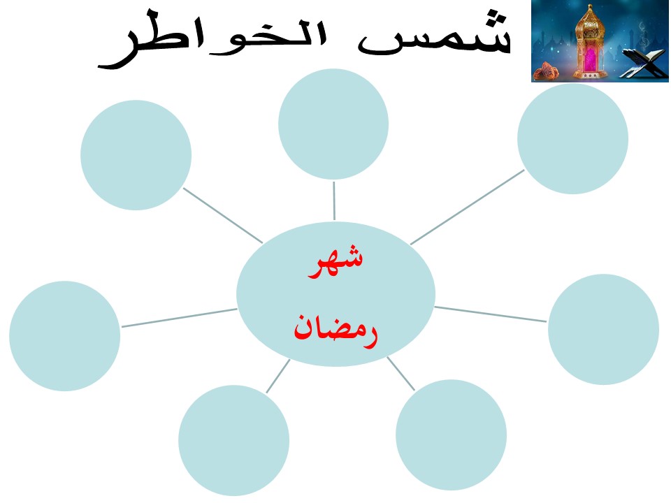 ماذا يخطر ببالك عند سماع كلمة "شهر رمضان"ر