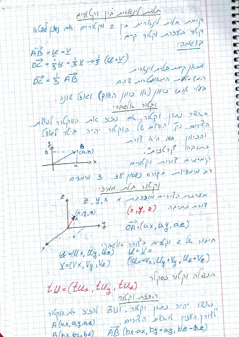 סיכום קורס מתמטיקה – מכינה 2021 by משה שורץ - Ourboox.com