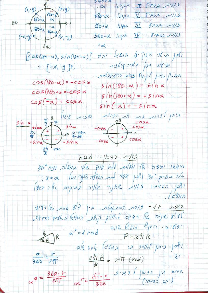 סיכום קורס מתמטיקה – מכינה 2021 by משה שורץ - Ourboox.com