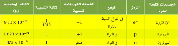 مبنى الذرة by maimoon hiadrey - Ourboox.com