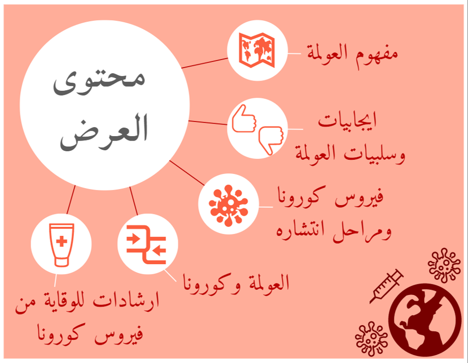 كورونا والعولمة by Hanaa - Ourboox.com