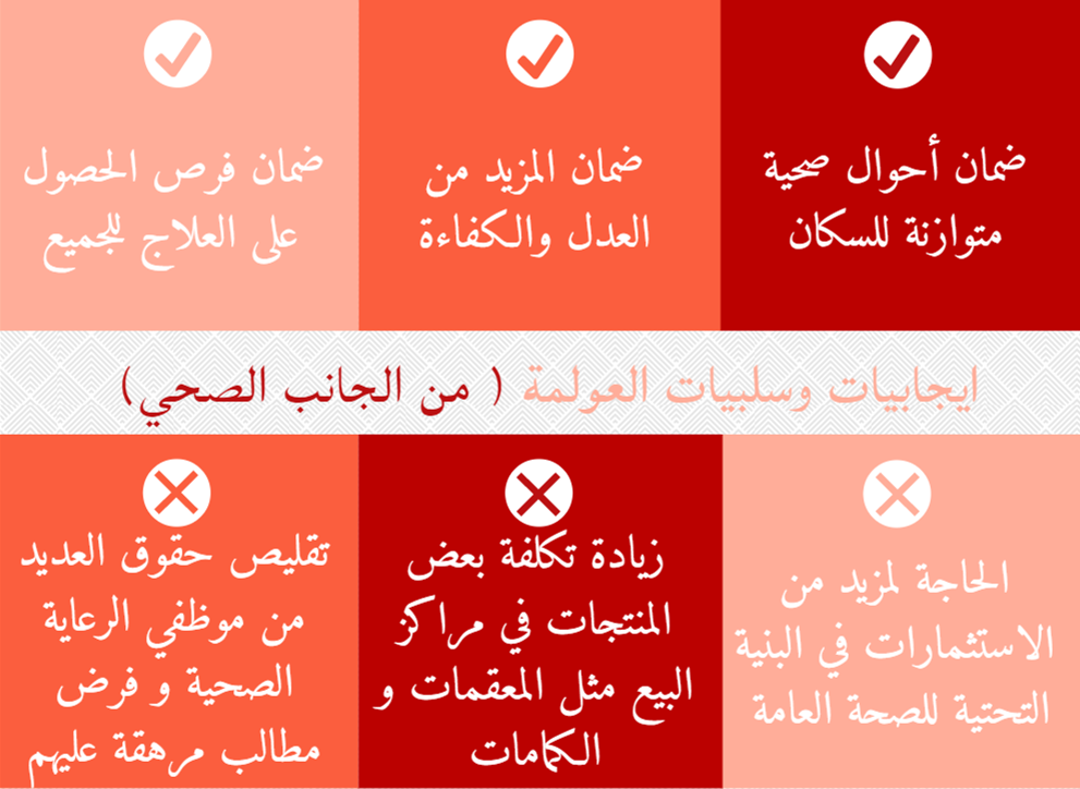 كورونا والعولمة by Hanaa - Ourboox.com