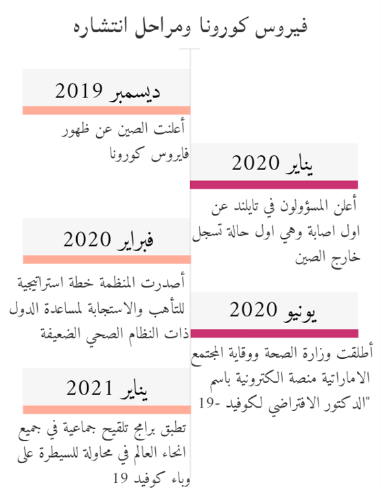 كورونا والعولمة by Hanaa - Ourboox.com