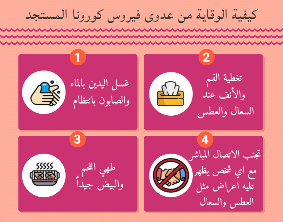 كورونا والعولمة by Hanaa - Ourboox.com