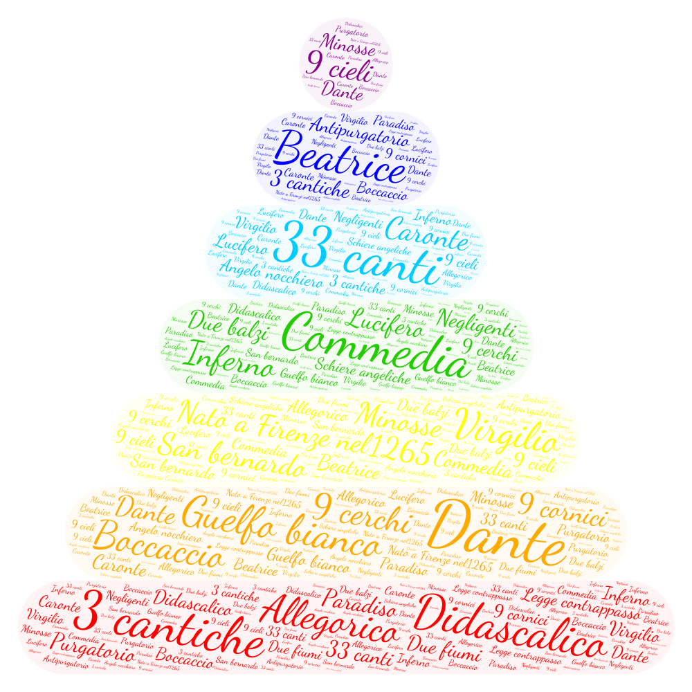 Dante smarrito nella selva by giuseppina luisi - Ourboox.com