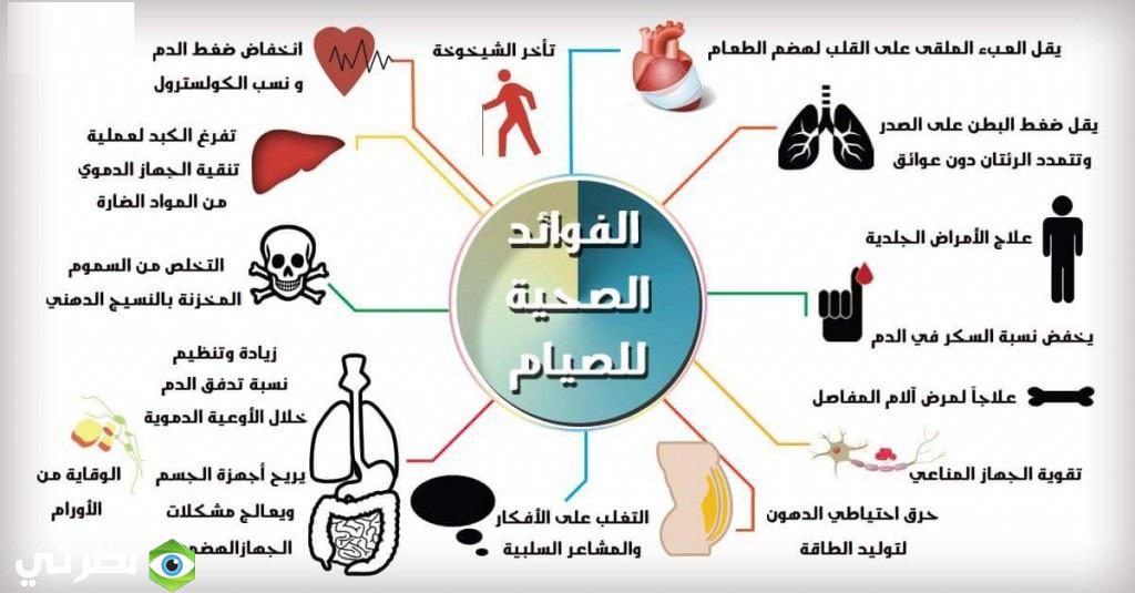 شهر رمضان by mohamed omar - Illustrated by الاستاذ محمد حبيب الله - Ourboox.com
