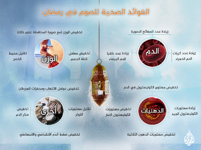 شهر رمضان by mohamed omar - Illustrated by الاستاذ محمد حبيب الله - Ourboox.com