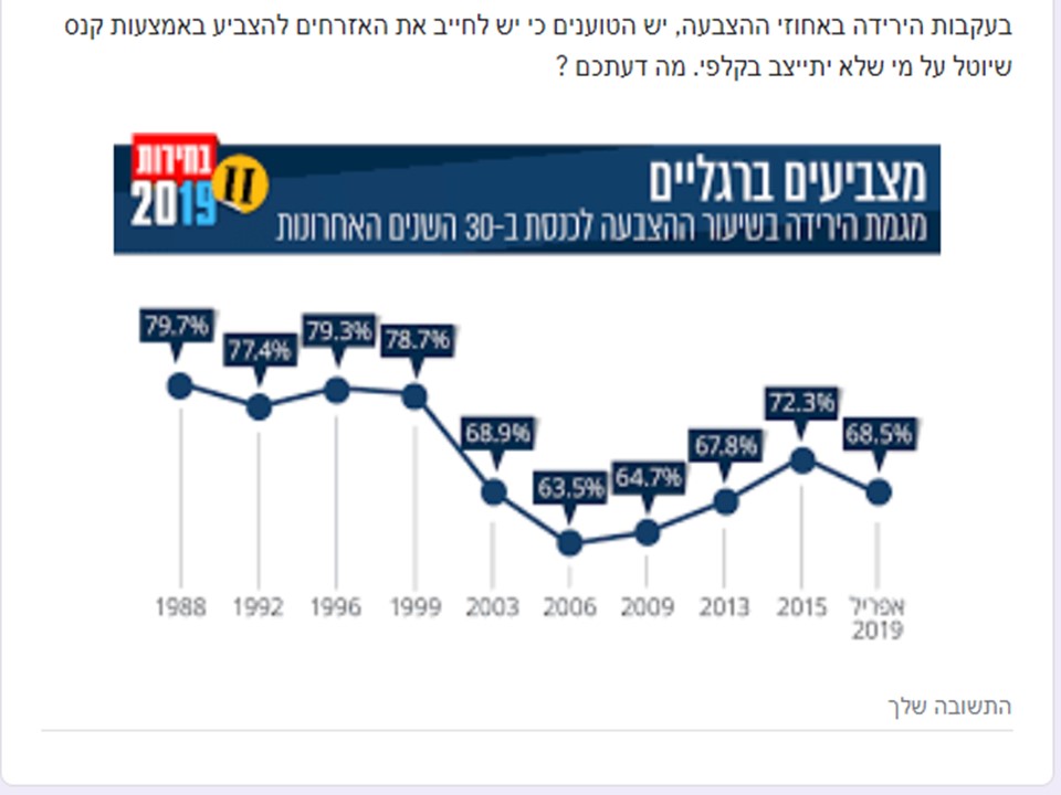 הזכות לבחור במדינה דמוקרטית by iris d - Illustrated by איריס דליות  - Ourboox.com