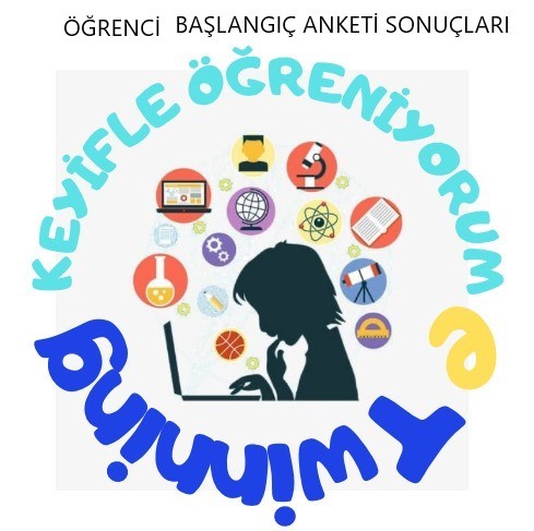 Keyifle Öğreniyorum Projesi Öğrenci Başlangıç Anketi by ilkay Taşdan - Ourboox.com