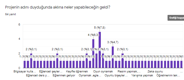 Keyifle Öğreniyorum Projesi Öğrenci Başlangıç Anketi by ilkay Taşdan - Ourboox.com