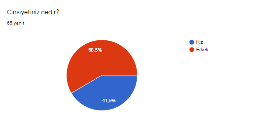 Keyifle Öğreniyorum Projesi Öğrenci Başlangıç Anketi by ilkay Taşdan - Ourboox.com