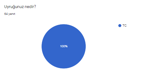 Keyifle Öğreniyorum Projesi Öğrenci Başlangıç Anketi by ilkay Taşdan - Ourboox.com