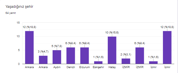 Keyifle Öğreniyorum Projesi Öğrenci Başlangıç Anketi by ilkay Taşdan - Ourboox.com