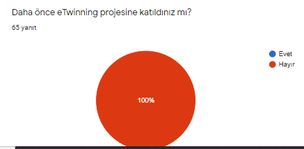 Keyifle Öğreniyorum Projesi Öğrenci Başlangıç Anketi by ilkay Taşdan - Ourboox.com