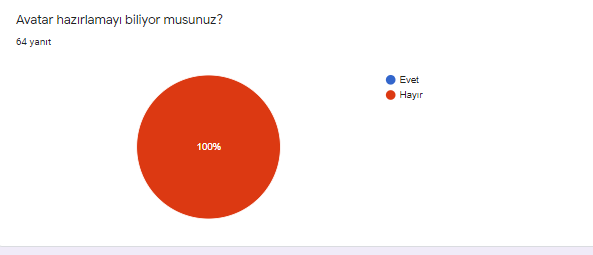 Keyifle Öğreniyorum Projesi Öğrenci Başlangıç Anketi by ilkay Taşdan - Ourboox.com