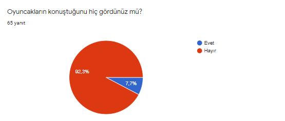 Keyifle Öğreniyorum Projesi Öğrenci Başlangıç Anketi by ilkay Taşdan - Ourboox.com