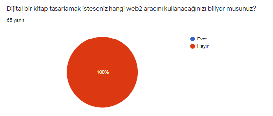 Keyifle Öğreniyorum Projesi Öğrenci Başlangıç Anketi by ilkay Taşdan - Ourboox.com