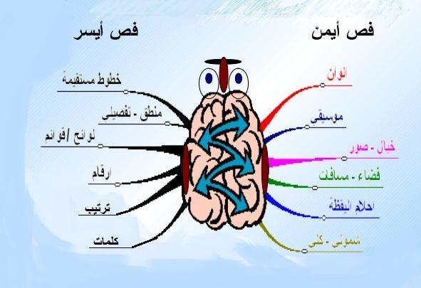 عالم الملائكة by ahmad - Ourboox.com