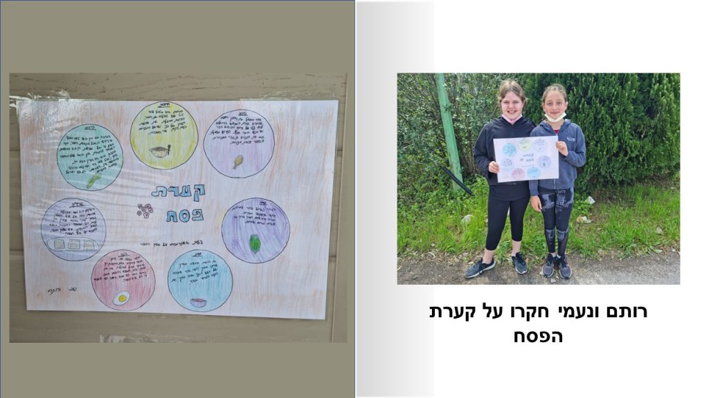 עבודת חקר “פסח” כיתת שדות by mezi - Ourboox.com