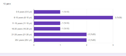 ÖĞRETMEN SON TEST SONUÇLARI by ZELİHA - Ourboox.com