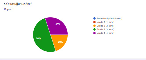 ÖĞRETMEN SON TEST SONUÇLARI by ZELİHA - Ourboox.com