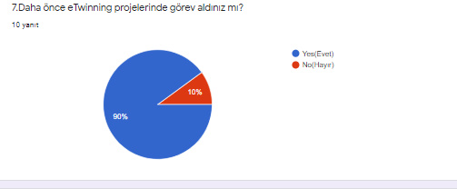 ÖĞRETMEN SON TEST SONUÇLARI by ZELİHA - Ourboox.com