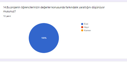 ÖĞRETMEN SON TEST SONUÇLARI by ZELİHA - Ourboox.com