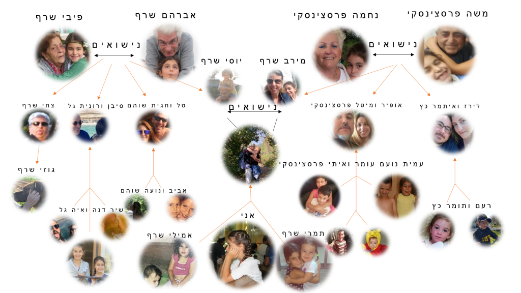 דניאל שרף עבודת שורשים תשאפ by daniel sherf - Ourboox.com