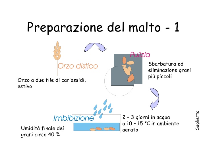 LA BIRRA by Alessandro Stigliani - Ourboox.com