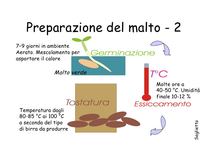 LA BIRRA by Alessandro Stigliani - Ourboox.com