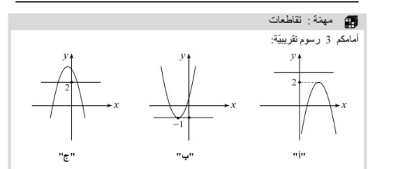 تقاطع دالة خطية مع دالة تربيعية + تقاطع دالتين by ola shalata - Ourboox.com