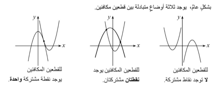 تقاطع دالة خطية مع دالة تربيعية + تقاطع دالتين by ola shalata - Ourboox.com