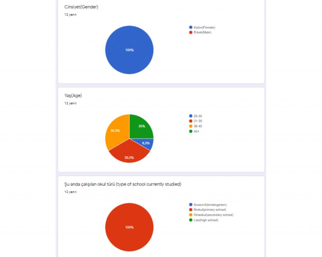 Let me learn Web 2.0- Evaluation of final surveys by Çiğdem Dervişoğlu - Ourboox.com