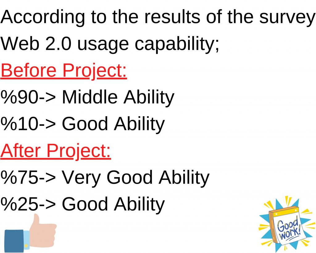 Let me learn Web 2.0- Evaluation of final surveys by Çiğdem Dervişoğlu - Ourboox.com