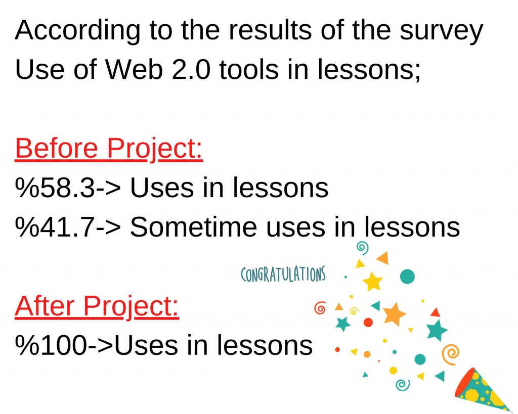 Let me learn Web 2.0- Evaluation of final surveys by Çiğdem Dervişoğlu - Ourboox.com