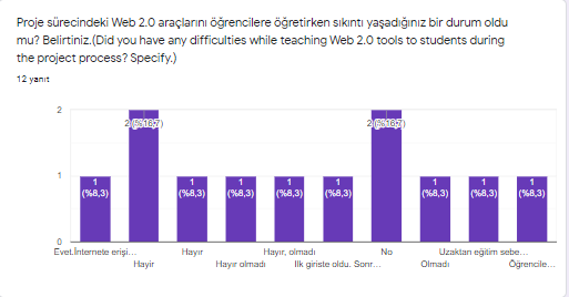 Let me learn Web 2.0- Evaluation of final surveys by Çiğdem Dervişoğlu - Ourboox.com