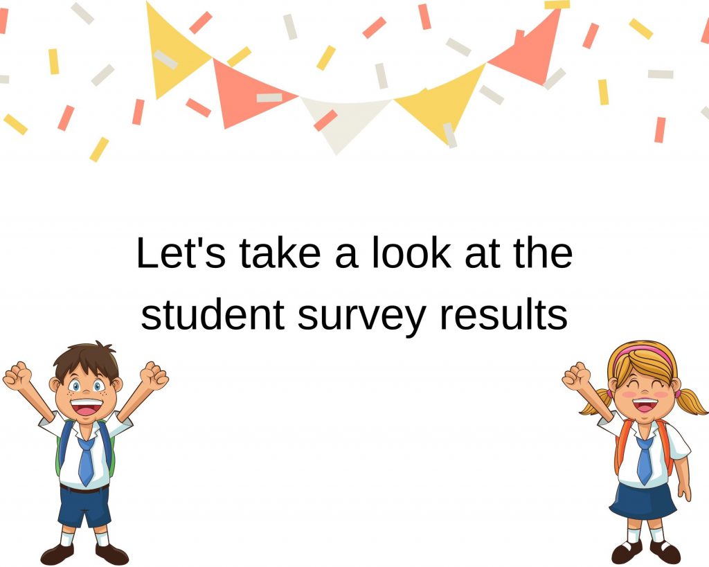 Let me learn Web 2.0- Evaluation of final surveys by Çiğdem Dervişoğlu - Ourboox.com